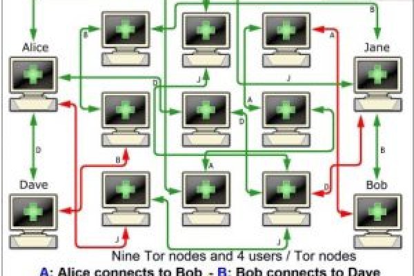 Kraken darknet зеркала