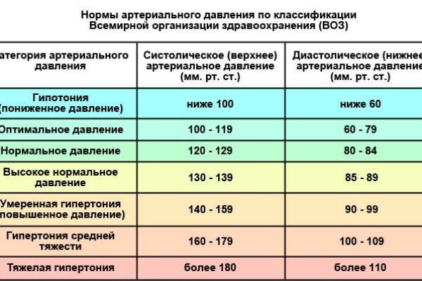 Найти зеркало кракена